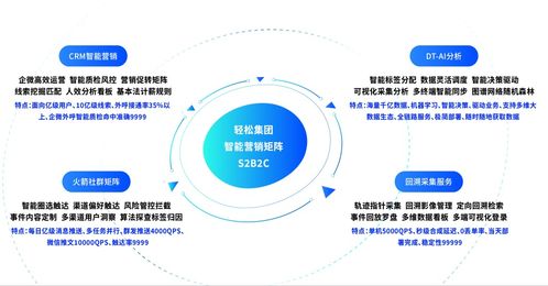 輕松集團(tuán)以技術(shù)服務(wù)驅(qū)動家庭保障，業(yè)績增長超150%領(lǐng)跑行業(yè)