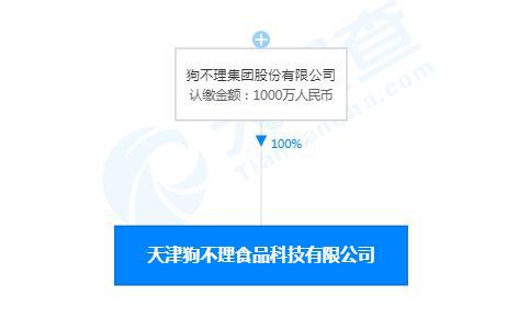 狗不理布局新賽道 首家食品科技公司揭牌，主打技術(shù)服務(wù)轉(zhuǎn)型