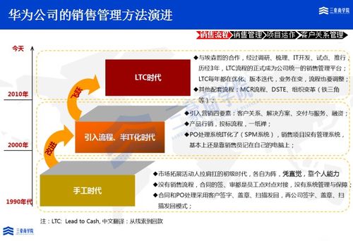 三豪商學院解析 華為MTL、LTC與ITR流程變革如何助力業績增長與服務體系完善