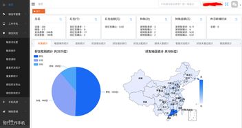 企業如何高效管理微信客戶，提升服務與管理水平