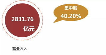 行業動態 企業管理服務的新趨勢與演變