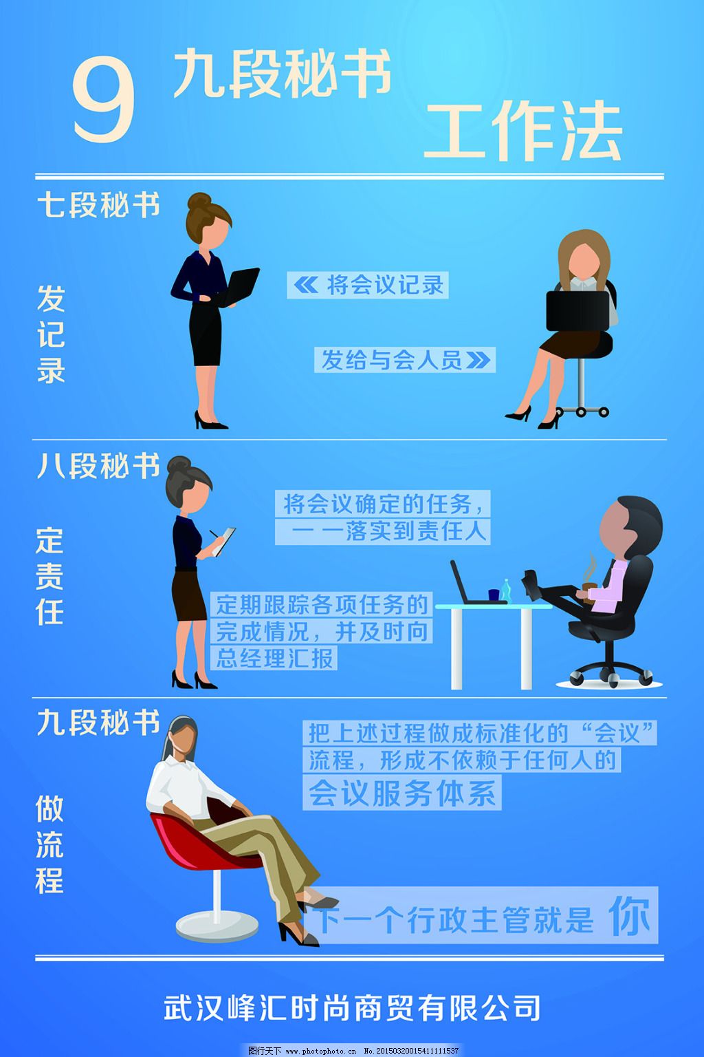 企業管理九段秘書工作法展板