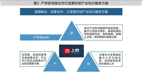 產(chǎn)業(yè)知識(shí)服務(wù)引擎開創(chuàng)者 上奇數(shù)科如何重塑企業(yè)管理服務(wù)