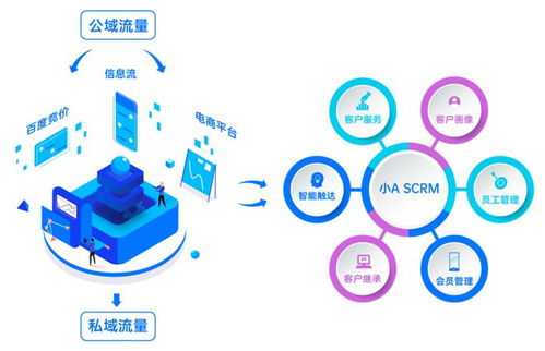 小A SCRM企微助手震撼登場 助力企業(yè)打造私域營銷管理閉環(huán)