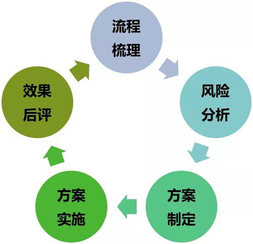 淺談咨詢服務(wù)企業(yè)存在的意義 以企業(yè)管理服務(wù)為核心