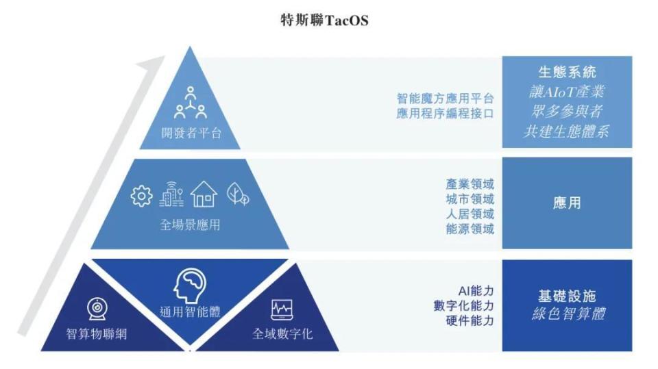 特斯聯(lián) 企業(yè)管理服務(wù)新銳沖刺港股，融資與訂單雙驅(qū)動(dòng)下的增長邏輯