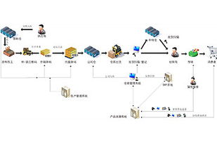 廣西機械工業研究院有限責任公司的產品與服務 企業管理服務的創新與實踐